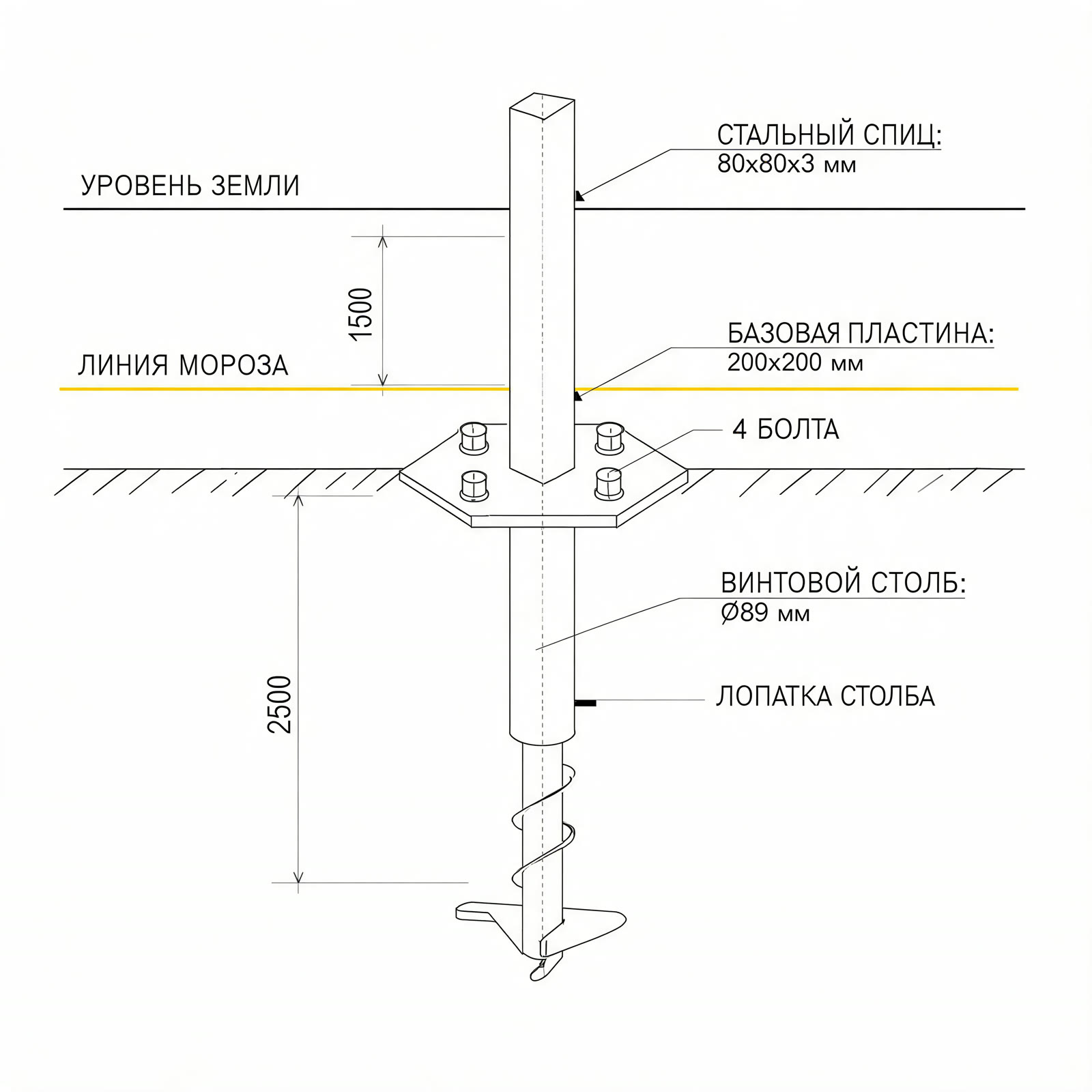 План навеса 5 × 6 м