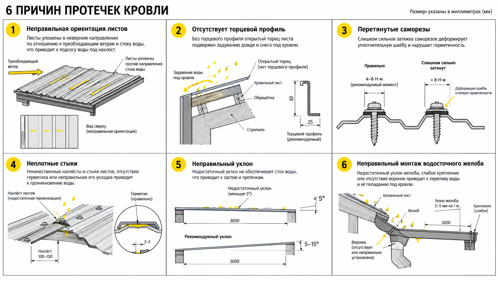 6 причин протечек навеса