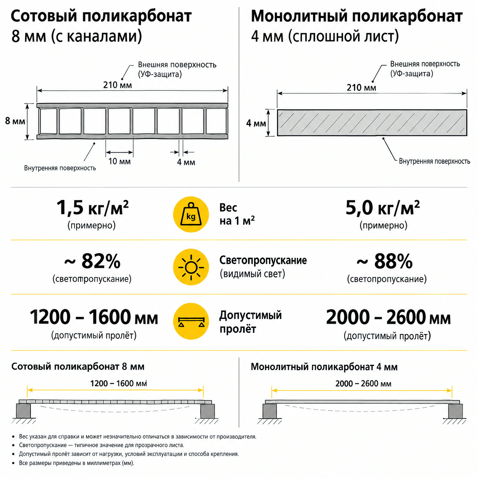 Разрез листов: сотовый 8 мм и монолитный 4 мм